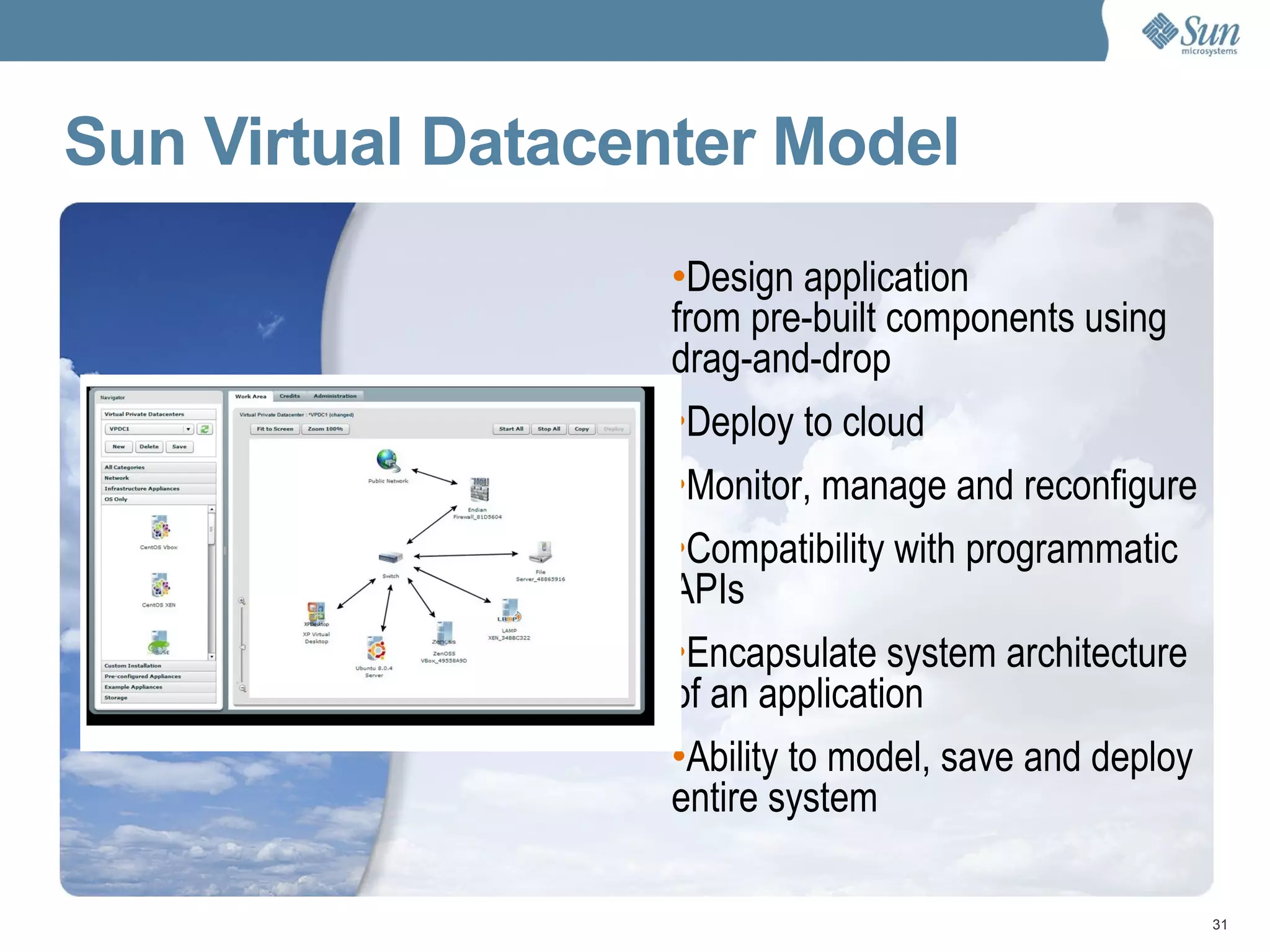Sun Virtual Datacenter Model Design application from pre-built components using drag-and-drop Deploy to cloud Monitor, manage and reconfigure  Compatibility with programmatic APIs Encapsulate system architecture of an application Ability to model, save and deploy entire system 
