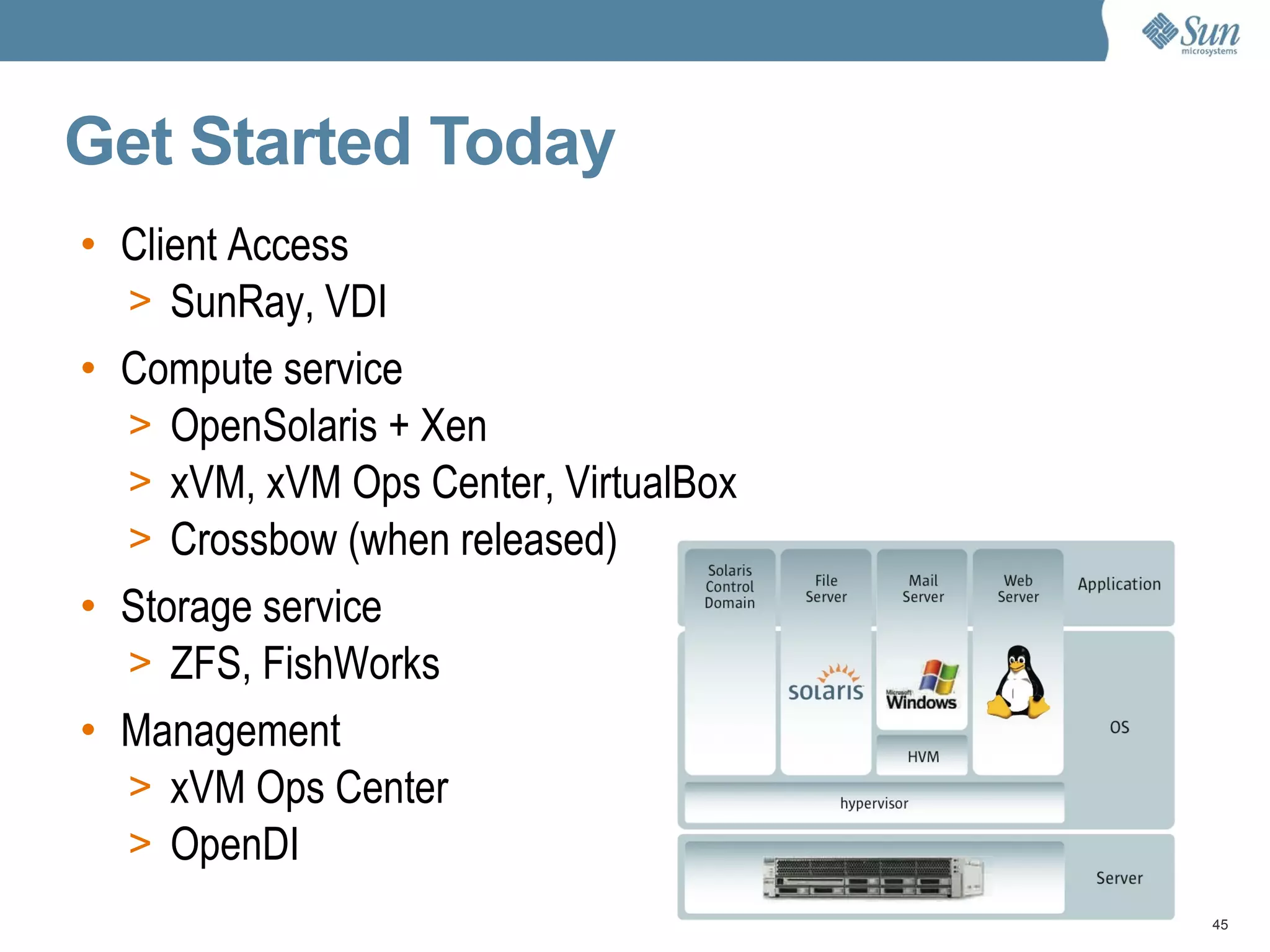 Get Started Today Client Access SunRay, VDI Compute service OpenSolaris + Xen  xVM, xVM Ops Center, VirtualBox Crossbow (when released) Storage service ZFS, FishWorks Management xVM Ops Center OpenDI 