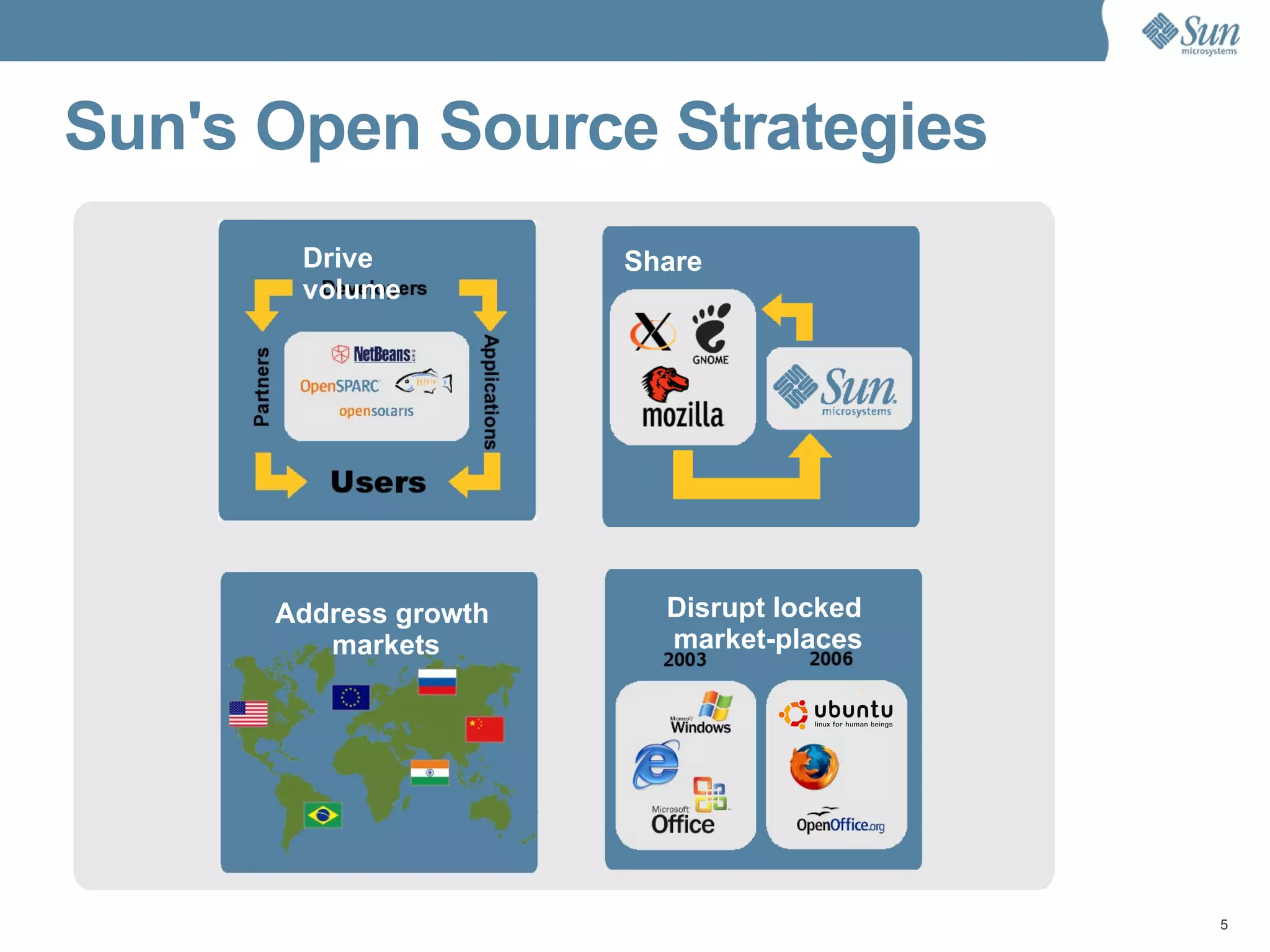 Sun's Open Source Strategies Drive volume Share Disrupt locked  market-places Address growth  markets 
