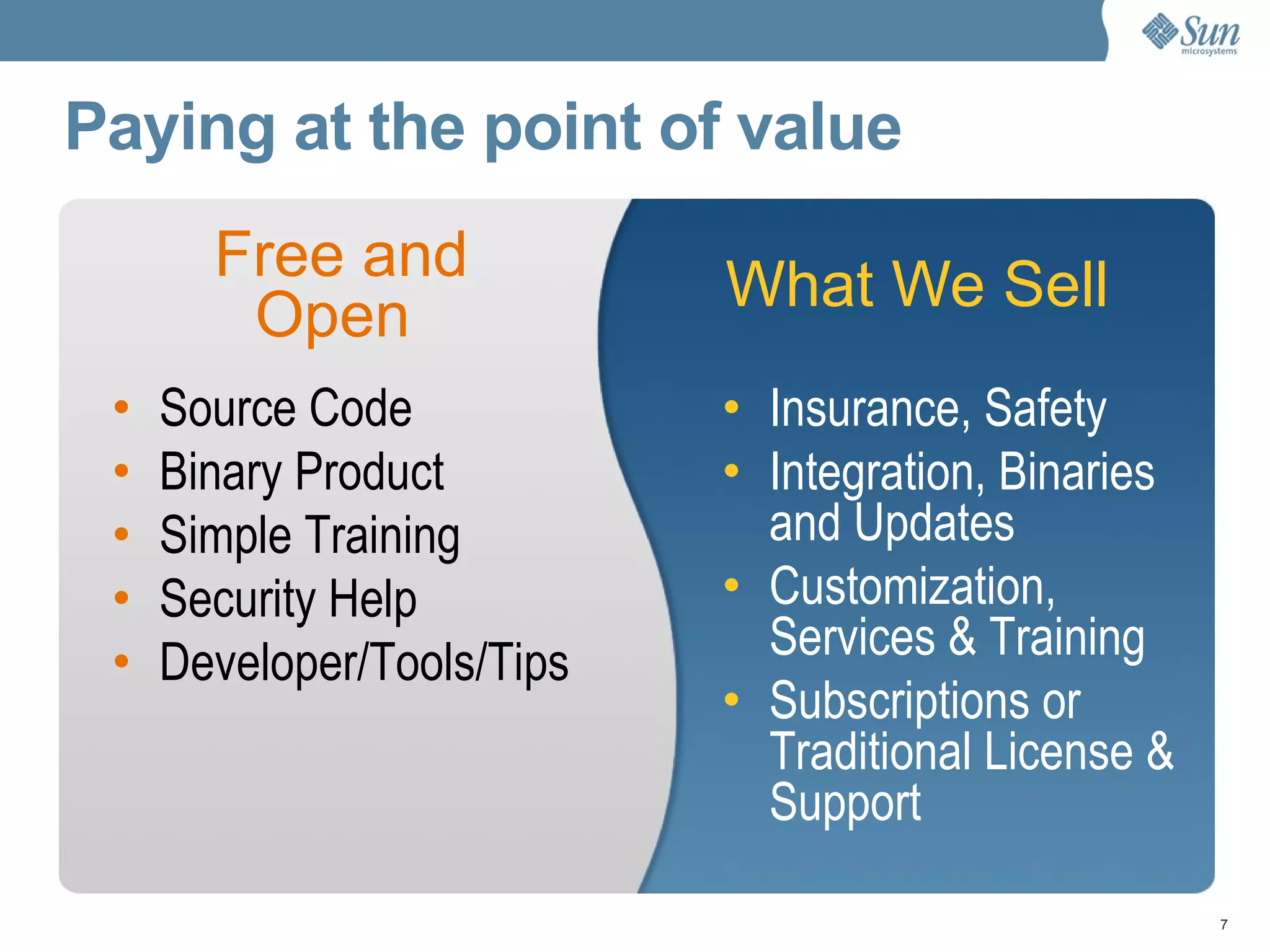 Paying at the point of value Source Code Binary Product Simple Training Security Help Developer/Tools/Tips Insurance, Safety Integration, Binaries and Updates Customization, Services & Training Subscriptions or Traditional License & Support Free and Open What We Sell 