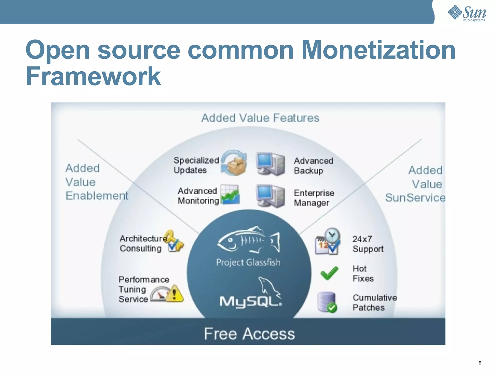 Open source common Monetization Framework 