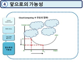 4앞으로의 가능성Cloud Computing  규모의 경제!CLOUD COMPUTING? 현재 서비스사설, 공용 클라우드앞으로의 가능성