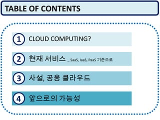 TABLE OF CONTENTS1CLOUD COMPUTING?2현재 서비스 _ SaaS, IaaS, PaaS기준으로3사설, 공용 클라우드4앞으로의 가능성