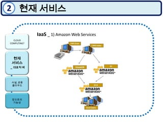 2현재 서비스IaaS_ 1) Amazon Web ServicesCLOUD COMPUTING? 현재 서비스_ 대표적 예사설, 공용 클라우드앞으로의 가능성