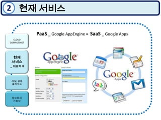 2현재 서비스PaaS_ Google AppEngine+SaaS_ Google Apps CLOUD COMPUTING? 현재 서비스_ 대표적 예사설, 공용 클라우드앞으로의 가능성