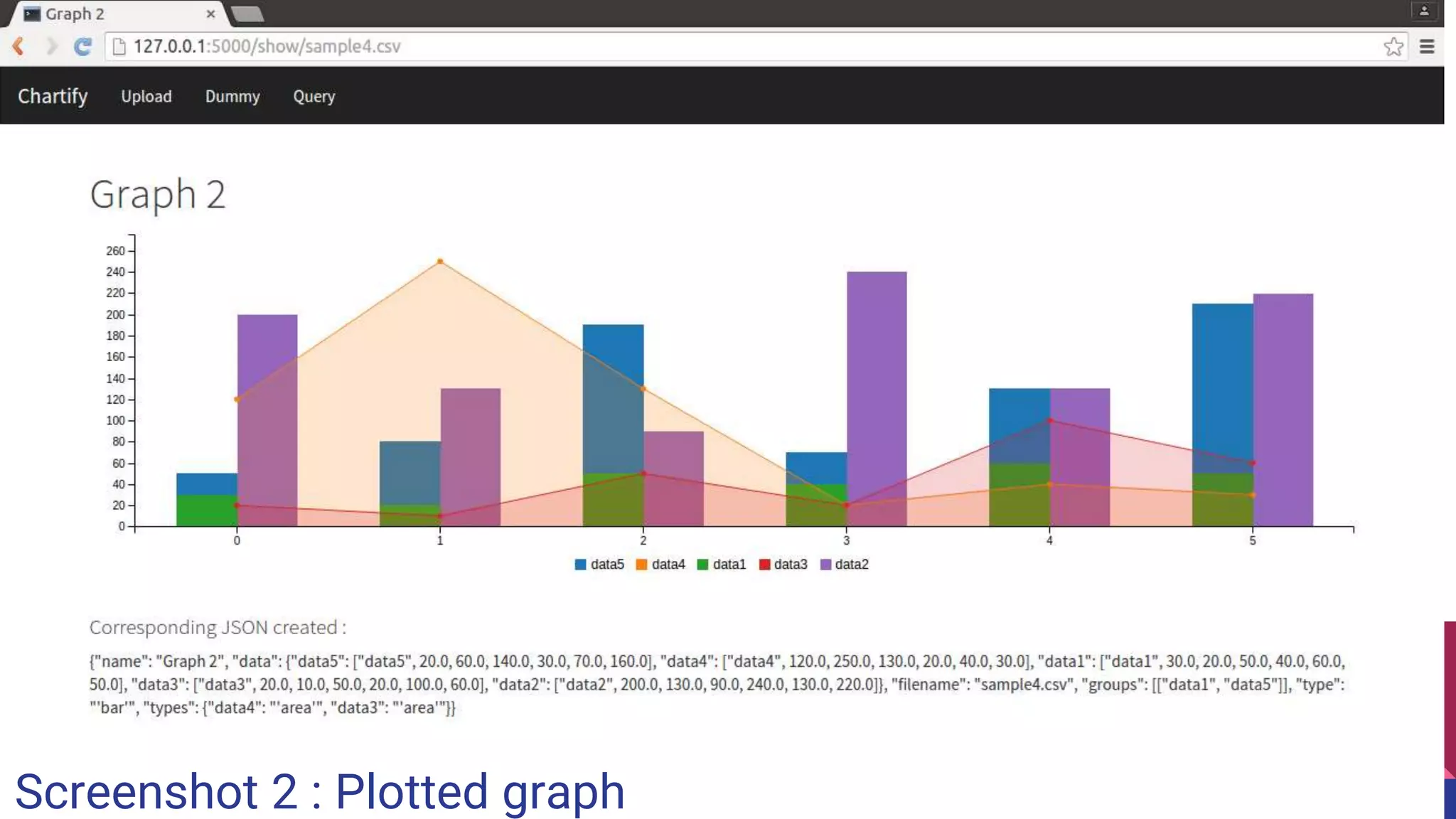 Data Visualization from JSON | PPTX | Databases | Computer Software and ...