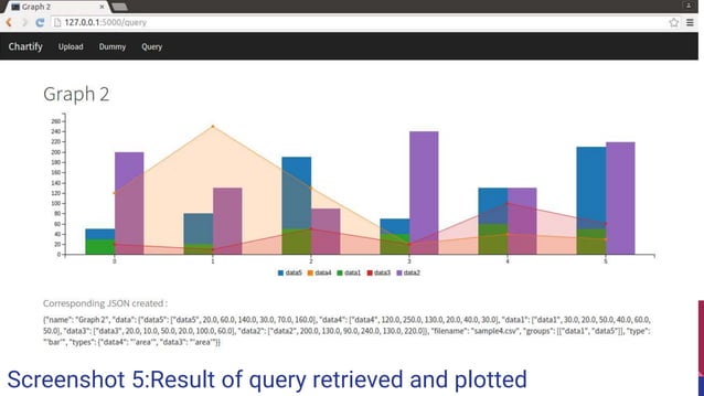 Data Visualization from JSON | PPT