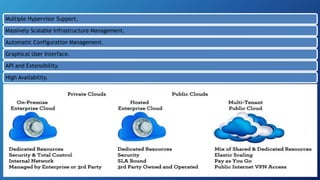 Multiple Hypervisor Support.
Massively Scalable Infrastructure Management.
Automatic Configuration Management.
Graphical User Interface.
API and Extensibility.
High Availability.
 