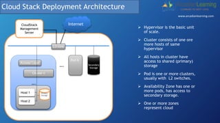 Access Layer
Cluster n
….
Host 1
Host 2
Primary
Storage
Secondary
Storage
Pod N
L3 core
CloudStack
Management
Server
Internet
….
Cloud Stack Deployment Architecture
 Hypervisor is the basic unit
of scale.
 Cluster consists of one ore
more hosts of same
hypervisor
 All hosts in cluster have
access to shared (primary)
storage
 Pod is one or more clusters,
usually with L2 switches.
 Availability Zone has one or
more pods, has access to
secondary storage.
 One or more zones
represent cloud
www.arcadianlearning.com
 