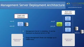 Manage
ment
Server
MySQL
DB
Infrastructure
Resources
User API
Admin API
Single-node
Deployment
 Management Server is stateless. it can be
deployed as physical server or VM
 Single Management Node can manage up to
10000 hosts.
Management Server Deployment Architecture
Back Up
DB
Infrastructure
Resources
User API
Admin API
Load
Balancer
Manage
ment
Server
Manage
ment
Server
Manage
ment
Server
MySQL
DB
Multi-node
Deployment
Replication
www.arcadianlearning.com
 