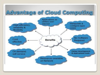 Advantage of Cloud Computing
 