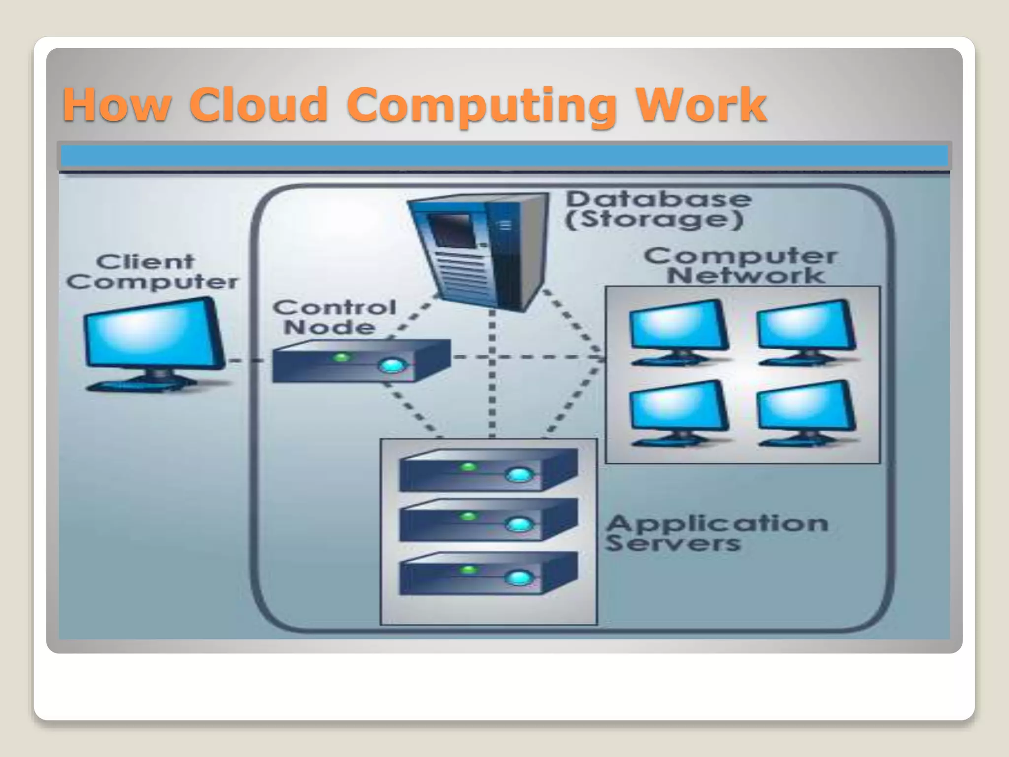 Cloud computing tutorial for beginners | PPTX