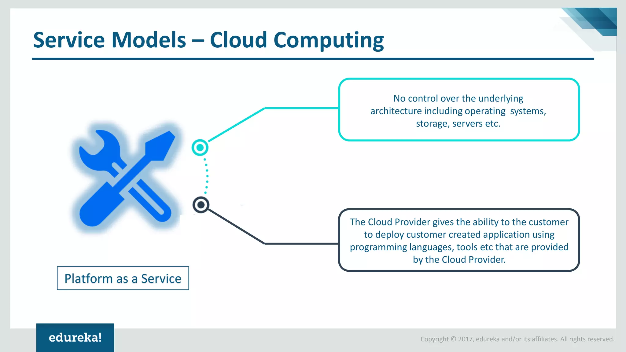 Copyright © 2017, edureka and/or its affiliates. All rights reserved.
Service Models – Cloud Computing
No control over the underlying
architecture including operating systems,
storage, servers etc.
The Cloud Provider gives the ability to the customer
to deploy customer created application using
programming languages, tools etc that are provided
by the Cloud Provider.
Platform as a Service
 
