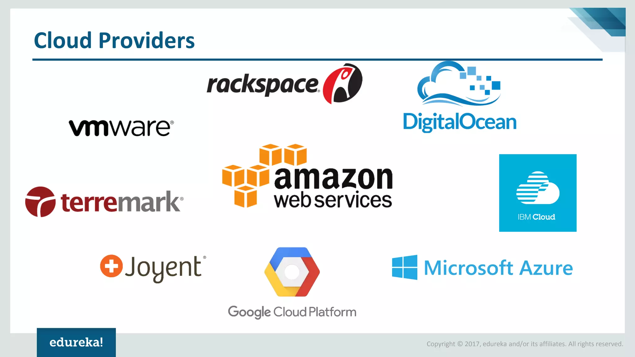 Copyright © 2017, edureka and/or its affiliates. All rights reserved.
Cloud Providers
 