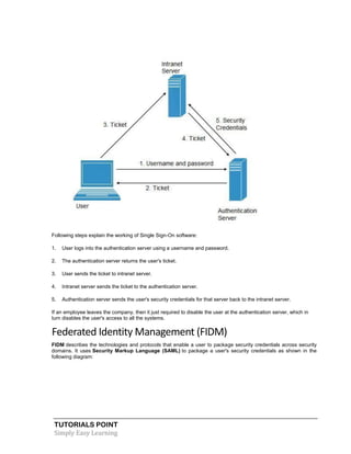 TUTORIALS POINT
Simply Easy Learning
Following steps explain the working of Single Sign-On software:
1. User logs into the authentication server using a username and password.
2. The authentication server returns the user's ticket.
3. User sends the ticket to intranet server.
4. Intranet server sends the ticket to the authentication server.
5. Authentication server sends the user's security credentials for that server back to the intranet server.
If an employee leaves the company, then it just required to disable the user at the authentication server, which in
turn disables the user's access to all the systems.
Federated Identity Management (FIDM)
FIDM describes the technologies and protocols that enable a user to package security credentials across security
domains. It uses Security Markup Language (SAML) to package a user's security credentials as shown in the
following diagram:
 