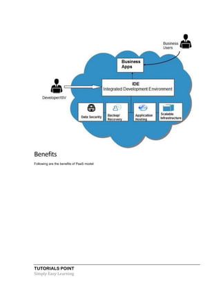 TUTORIALS POINT
Simply Easy Learning
Benefits
Following are the benefits of PaaS model:
 