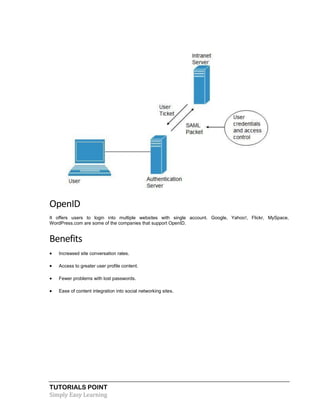 TUTORIALS POINT
Simply Easy Learning
OpenID
It offers users to login into multiple websites with single account. Google, Yahoo!, Flickr, MySpace,
WordPress.com are some of the companies that support OpenID.
Benefits
 Increased site conversation rates.
 Access to greater user profile content.
 Fewer problems with lost passwords.
 Ease of content integration into social networking sites.
 