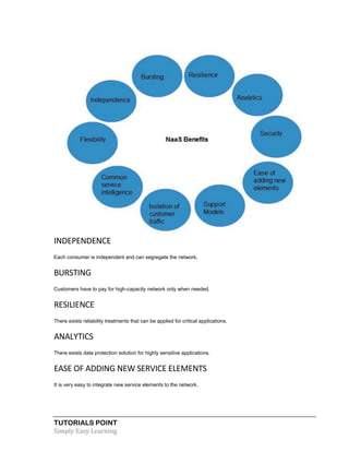 TUTORIALS POINT
Simply Easy Learning
INDEPENDENCE
Each consumer is independent and can segregate the network.
BURSTING
Customers have to pay for high-capacity network only when needed.
RESILIENCE
There exists reliability treatments that can be applied for critical applications.
ANALYTICS
There exists data protection solution for highly sensitive applications.
EASE OF ADDING NEW SERVICE ELEMENTS
It is very easy to integrate new service elements to the network.
 