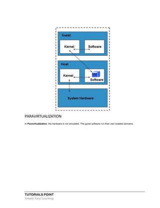 TUTORIALS POINT
Simply Easy Learning
PARAVIRTUALIZATION
In Paravirtualization, the hardware is not simulated. The guest software run their own isolated domains.
 