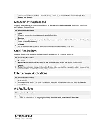 TUTORIALS POINT
Simply Easy Learning
Joukuu is a web-based interface. It allows to display a single list of contents for files stored inGoogle Docs,
Box.net and Dropbox.
Management Applications
There are apps available for management task such as time tracking, organizing notes. Applications performing
such tasks are discussed below:
SN Application Description
1
Toggl
It helps in tracking time period assigned to a particular project.
2
Evernote
Evernote is an application that organizes the sticky notes and even can read the text from images which helps the
user to locate the notes easily.
3
Outright
It is an accounting app. It helps to track income, expenses, profits and losses in real time.
Social Applications
There are several social networking services providing websites such as Facebook, Twitter, etc.
SN Application Description
1
Facebook
Facebook offers social networking service. One can share photos, videos, files, status and much more.
2
Twitter
Twitter helps to interact directly with the public. One can follow any celebrity, organization and any person, who is
on twitter and can have latest updates regarding the same.
Entertainment Applications
SN Application Description
1
Audiobox.fm
It offers streaming service, i.e., music can be stored online and can be played from cloud using service's own
media player.
Art Applications
SN Application Description
1
Moo
It offers art services such as designing and printing business cards, postcards and minicards.
 