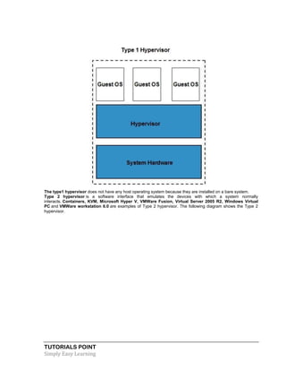 TUTORIALS POINT
Simply Easy Learning
The type1 hypervisor does not have any host operating system because they are installed on a bare system.
Type 2 hypervisor is a software interface that emulates the devices with which a system normally
interacts. Containers, KVM, Microsoft Hyper V, VMWare Fusion, Virtual Server 2005 R2, Windows Virtual
PC and VMWare workstation 6.0 are examples of Type 2 hypervisor. The following diagram shows the Type 2
hypervisor.
 