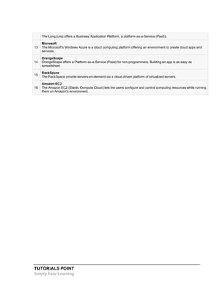 TUTORIALS POINT
Simply Easy Learning
The LongJump offers a Business Application Platform, a platform-as-a-Service (PaaS).
13
Microsoft
The Microsoft's Windows Azure is a cloud computing platform offering an environment to create cloud apps and
services.
14
OrangeScape
OrangeScape offers a Platform-as-a-Service (Paas) for non-programmers. Building an app is as easy as
spreadsheet.
15
RackSpace
The RackSpace provide servers-on-demand via a cloud-driven platform of virtualized servers.
16
Amazon EC2
The Amazon EC2 (Elastic Compute Cloud) lets the users configure and control computing resources while running
them on Amazon's environment.
 