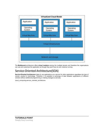 TUTORIALS POINT
Simply Easy Learning
The Multitenant architecture offers virtual isolation among the multiple tenants and therefore the organizations
can use and customize the application as though they each have its own instance running.
Service-Oriented Architecture(SOA)
Service-Oriented Architecture helps to use applications as a service for other applications regardless the type of
vendor, product or technology. Therefore, it is possible to exchange of data between applications of different
vendors without additional programming or making changes to services.
cloud_computing-service_oriented_architecture
 