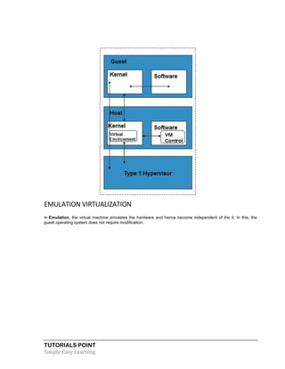 TUTORIALS POINT
Simply Easy Learning
EMULATION VIRTUALIZATION
In Emulation, the virtual machine simulates the hardware and hence become independent of the it. In this, the
guest operating system does not require modification.
 
