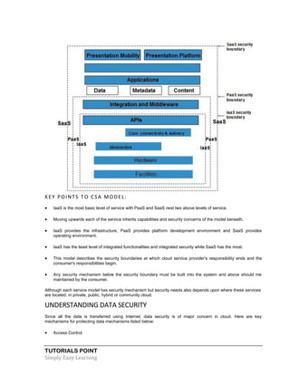 TUTORIALS POINT
Simply Easy Learning
KEY POINTS TO CSA MODEL:
 IaaS is the most basic level of service with PaaS and SaaS next two above levels of service.
 Moving upwards each of the service inherits capabilities and security concerns of the model beneath.
 IaaS provides the infrastructure, PaaS provides platform development environment and SaaS provides
operating environment.
 IaaS has the least level of integrated functionalities and integrated security while SaaS has the most.
 This model describes the security boundaries at which cloud service provider's responsibility ends and the
consumer's responsibilities begin.
 Any security mechanism below the security boundary must be built into the system and above should me
maintained by the consumer.
Although each service model has security mechanism but security needs also depends upon where these services
are located, in private, public, hybrid or community cloud.
UNDERSTANDING DATA SECURITY
Since all the data is transferred using Internet, data security is of major concern in cloud. Here are key
mechanisms for protecting data mechanisms listed below:
 Access Control
 