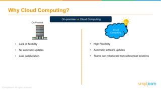 Why Cloud Computing?
• High Flexibility
• Automatic software updates
• Teams can collaborate from widespread locations
Clo...
