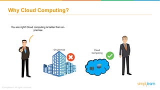 You are right! Cloud computing is better than on-
premise
Why Cloud Computing?
On-premise Cloud
Computing
 
