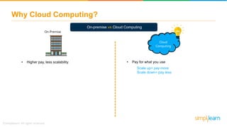 Why Cloud Computing?
• Pay for what you use• Higher pay, less scalability
Cloud
Computing
On-Premise
On-premise vs Cloud C...