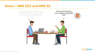 Demo – AWS EC2 and AWS S3
And you can launch a
Linux instance using AWS
EC2
I have an application which takes
a lot of sto...