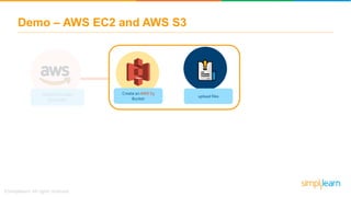 Demo – AWS EC2 and AWS S3
CREATEAN AWS
ACCOUNT
Create an AWS S3
Bucket
upload files
 