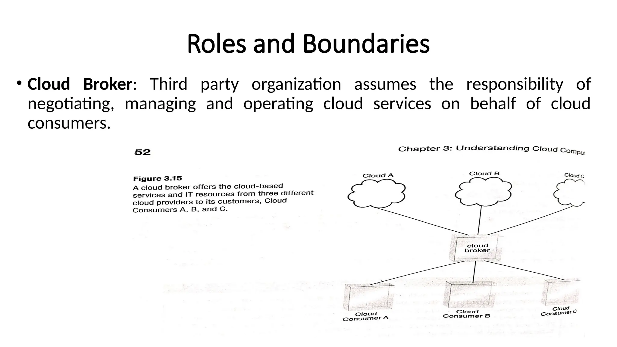 Roles and Boundaries
• Cloud Broker: Third party organization assumes the responsibility of
negotiating, managing and operating cloud services on behalf of cloud
consumers.
 