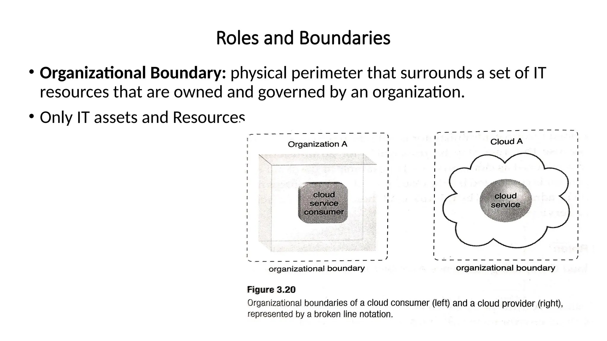 Roles and Boundaries
• Organizational Boundary: physical perimeter that surrounds a set of IT
resources that are owned and governed by an organization.
• Only IT assets and Resources.
 