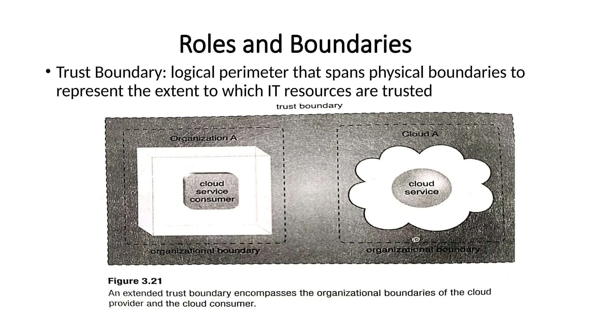 Roles and Boundaries
• Trust Boundary: logical perimeter that spans physical boundaries to
represent the extent to which IT resources are trusted
 