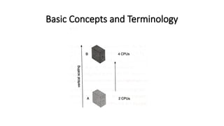 Basic Concepts and Terminology
 