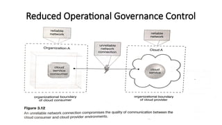 Reduced Operational Governance Control
 