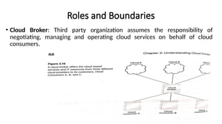 Roles and Boundaries
• Cloud Broker: Third party organization assumes the responsibility of
negotiating, managing and operating cloud services on behalf of cloud
consumers.
 