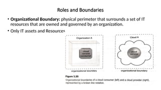 Roles and Boundaries
• Organizational Boundary: physical perimeter that surrounds a set of IT
resources that are owned and governed by an organization.
• Only IT assets and Resources.
 