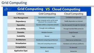 Grid Computing
 