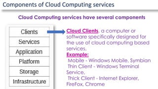Components of Cloud Computing services
Cloud Computing services have several components
Cloud Clients, a computer or
software specifically designed for
the use of cloud computing based
services.
Example:
Mobile - Windows Mobile, Symbian
Thin Client - Windows Terminal
Service,
Thick Client - Internet Explorer,
FireFox, Chrome
 