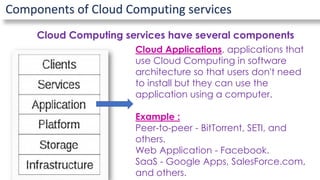 Components of Cloud Computing services
Cloud Computing services have several components
Cloud Applications, applications that
use Cloud Computing in software
architecture so that users don't need
to install but they can use the
application using a computer.
Example :
Peer-to-peer - BitTorrent, SETI, and
others.
Web Application - Facebook.
SaaS - Google Apps, SalesForce.com,
and others.
 