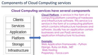 Components of Cloud Computing services
Cloud Computing services have several components
Cloud Platform, a service in the form of a
computing platform consisting of hardware
and infrastructure software. This service is a
service in the form of a computing platform
which contains infrastructure hardware and
software. Usually has an application certain
businesses and use PaaS services as
application infrastructure his business
Example:
Web Application Frameworks - Python
Django, Ruby on Rails, .NET
Web Hosting
Propietary - Force.com
 