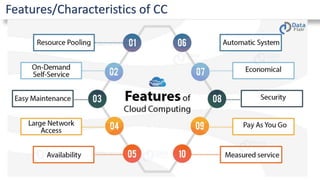 Features/Characteristics of CC
 