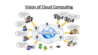 Vision of Cloud Computing
 