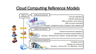 Cloud Computing Reference Models
 