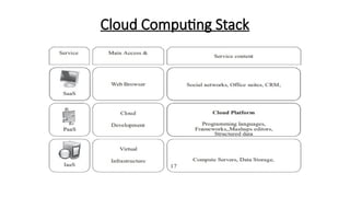 Cloud Computing Stack
 