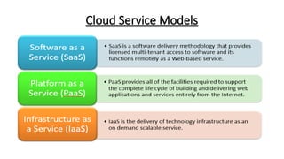 Cloud Service Models
 